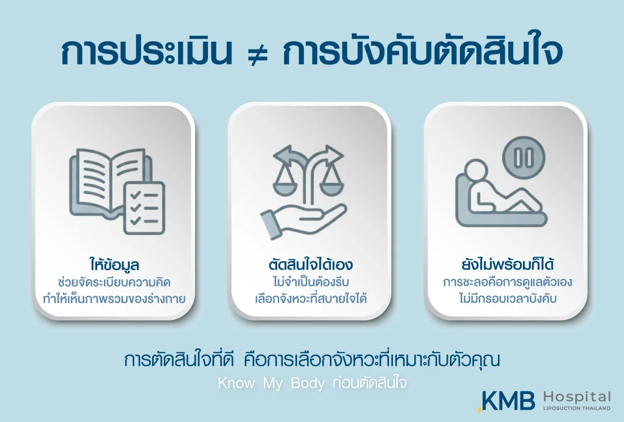 ภาพอินโฟกราฟิก KMB Hospital อธิบายว่าการประเมินให้ข้อมูลเพื่อประกอบการตัดสินใจ ไม่ใช่การบังคับให้รับการรักษา โดยผู้รับบริการสามารถเลือกจังหวะที่เหมาะสมหรือชะลอได้เมื่อยังไม่พร้อม