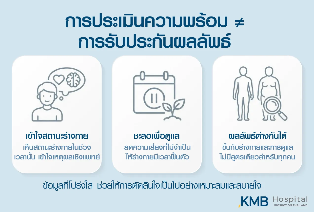 ภาพอินโฟกราฟิก KMB Hospital อธิบายว่าการประเมินความพร้อมไม่ใช่การรับประกันผลลัพธ์ แต่ช่วยให้เข้าใจสภาพร่างกายในช่วงเวลานั้น ชะลอการดูแลเมื่อจำเป็น และยอมรับว่าผลลัพธ์แตกต่างกันในแต่ละบุคคล