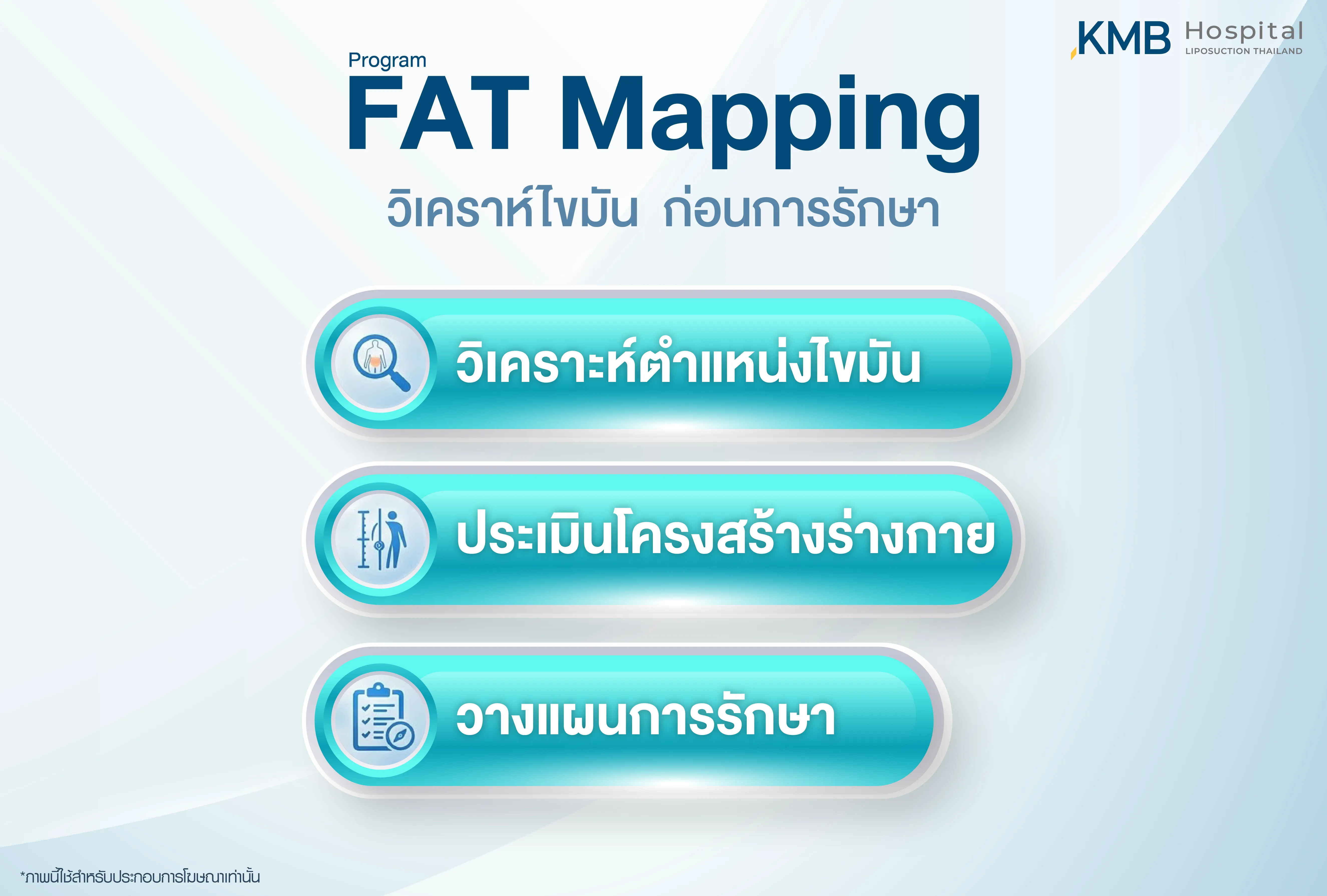 อินโฟกราฟิก KMB Hospital อธิบาย FAT Mapping สำหรับวิเคราะห์ตำแหน่งไขมัน ประเมินโครงสร้างร่างกาย และนำข้อมูลไปใช้วางแผนการรักษาให้เหมาะกับแต่ละบุคคล