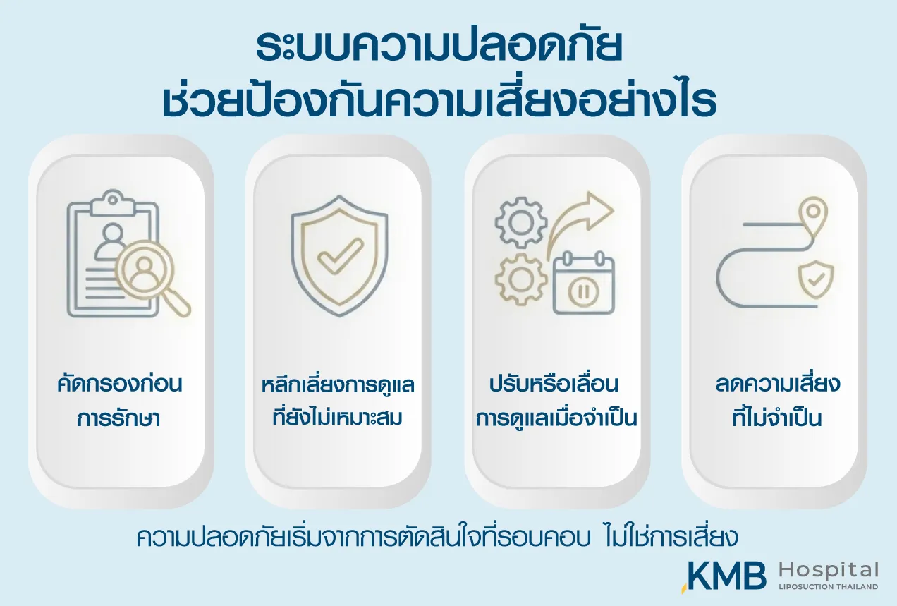 Infographic illustrating prevention of unnecessary medical risk